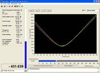 Unice Diode Pumped Solid State Laser